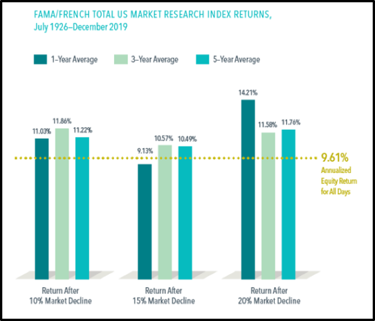 coronavirus COVID-19 and the stock market