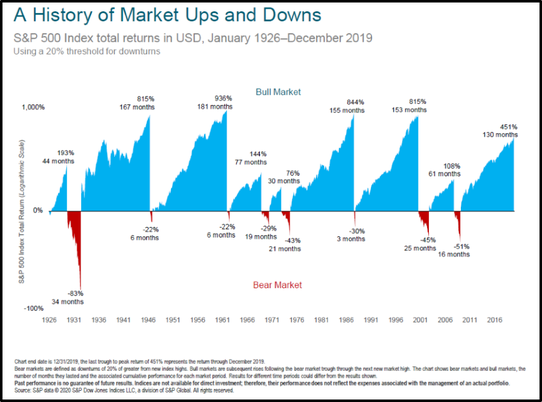 coronavirus COVID-19 and the stock market