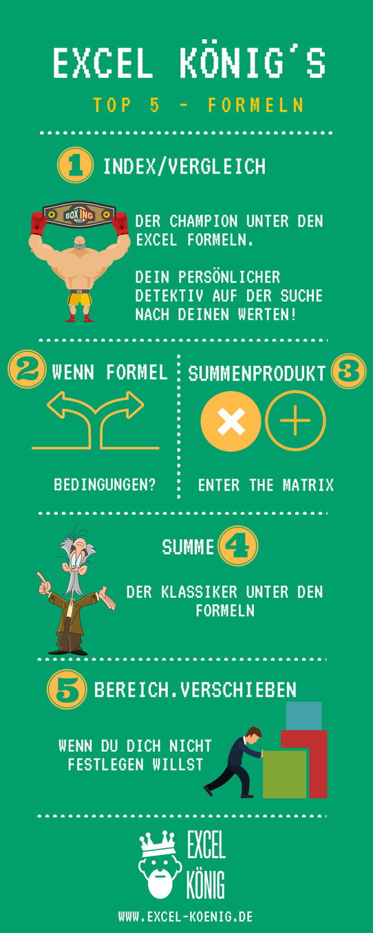 TOP 5 Excel Formeln - Infografik