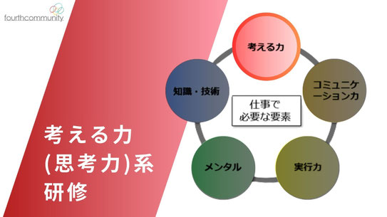 考える力系研修ビジュアル