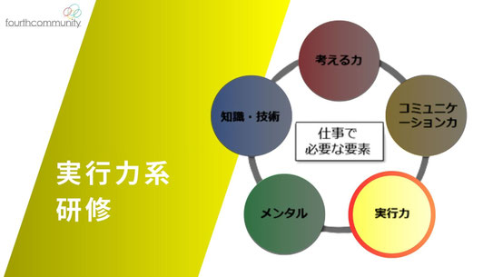 実行力系研修ビジュアル