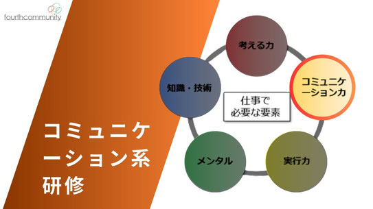 コミュニケーション系研修ビジュアル