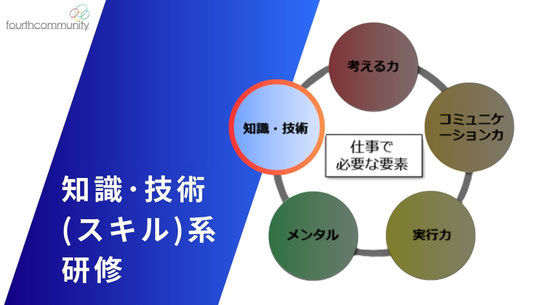 知識・技術系研修ビジュアル