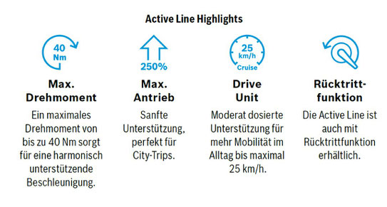 Der Bosch Active Line e-Bike Antrieb bringt viele Vorteile mit sich