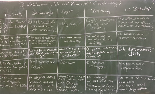 Tafelbild 18.09. zu "Ich und Kaminski"
