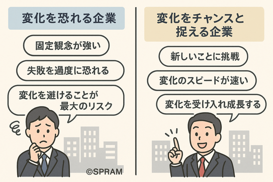 変化を恐れる企業と変化をチャンスと捉える企業