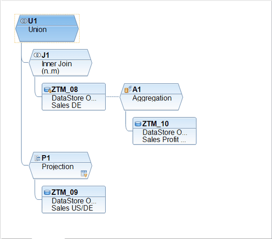 Composite Provider Modeling
