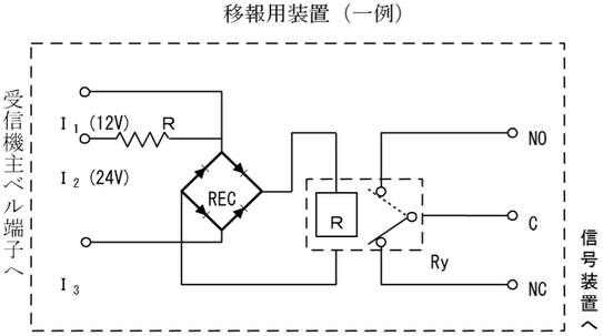 Ry：リレー、REC：整流器、Ｒ：抵抗　移報用装置　誘導灯信号装置