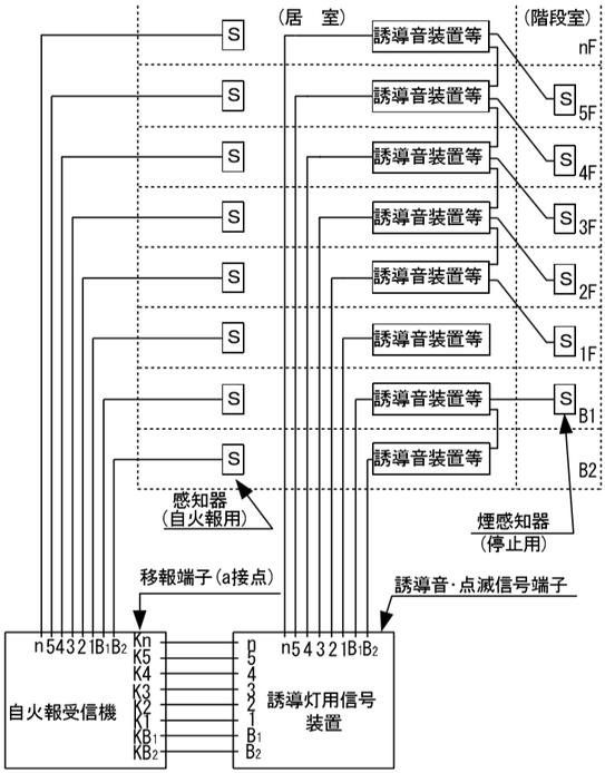 (ｲ) 地区音響装置又はスピーカーの区分鳴動を行う場合（階段室に専用の煙感知器を設置）音声・点滅誘導灯