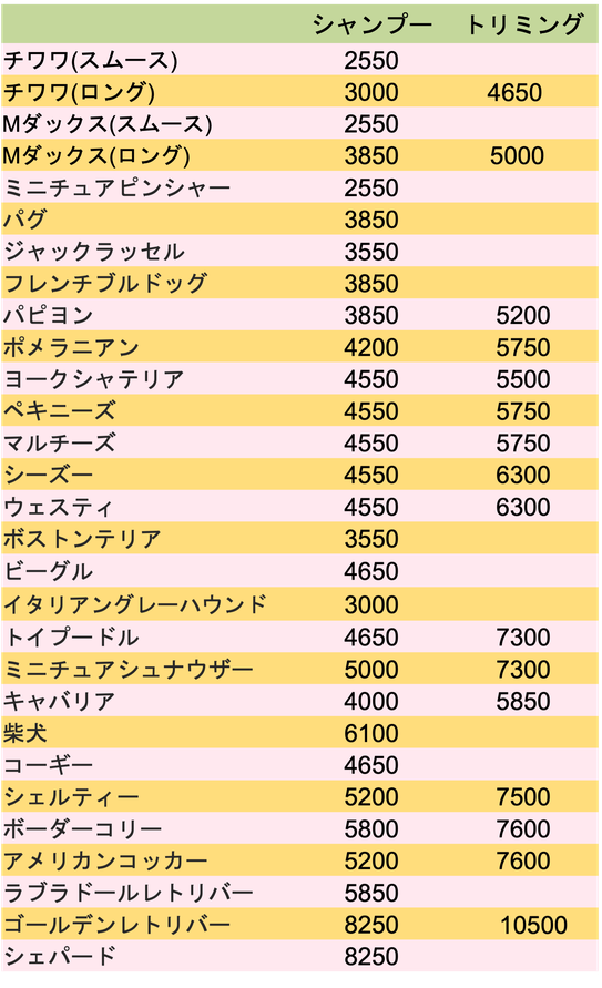 さつき台動物病院　トリミング　シャンプーの料金　