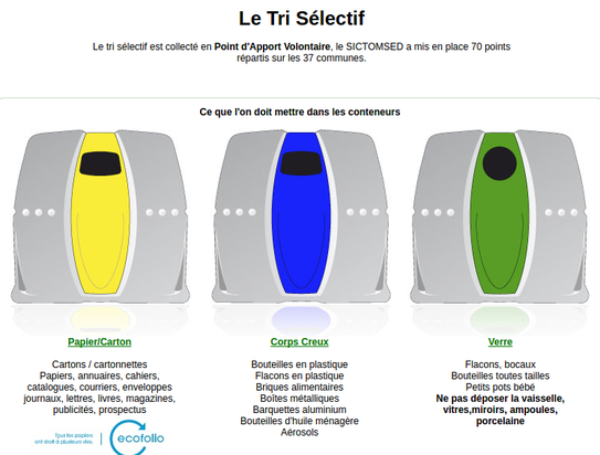 illustration du tri selectif par le SICTOMSED