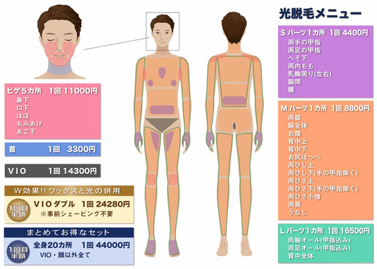 メンズ脱毛,光脱毛メニュー