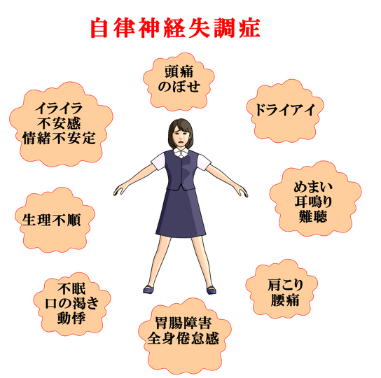 症 失調 方 神経 自律 治し 自律神経失調症の自力での治し方って？｜ハリー@努力ゼロの健康法則｜note