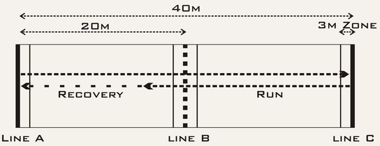 15 Metre Bleep Test Chart