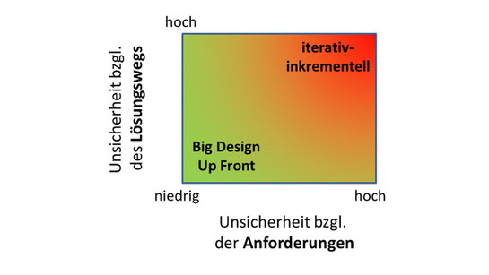 Einordung des Projekt-Kontextes