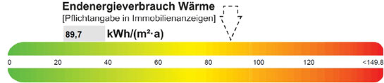 Energieausweis Nichtwohngebäude Wärme, präsentiert von VERDE Immobilien