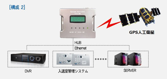 小型 電波時計 / GPS NTPサーバー