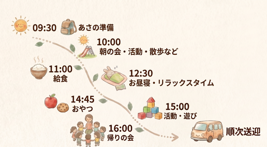 １日の流れ（デイリープログラム）｜糸満市の児童発達支援ウィズともに