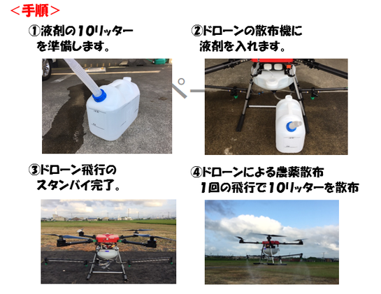 ドローン　農薬　肥料　散布