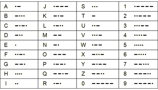 phonetic 5 letters alphabet t Stampeltje Coördinaten morse en code slagletters en phonetic 5 letters alphabet t Stampeltje Coördinaten morse en code slagletters en