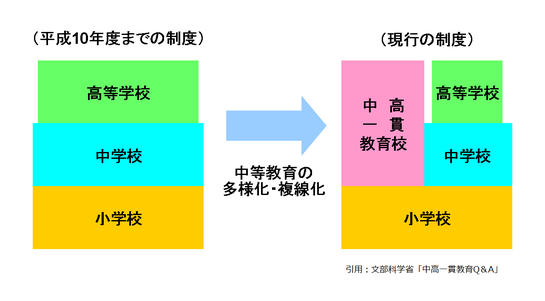 中高一貫校イメージ