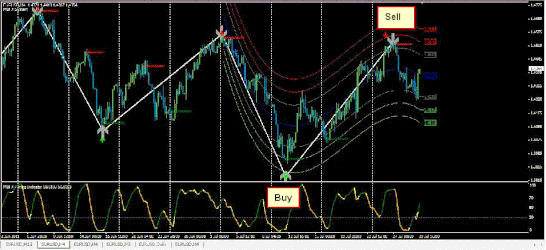 swing zz forex indicator