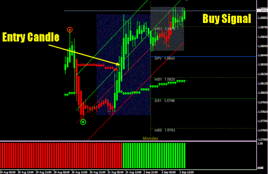 Trend Wave Binary System