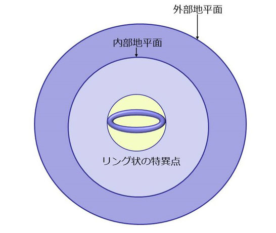 質量＞角運動量＋電荷