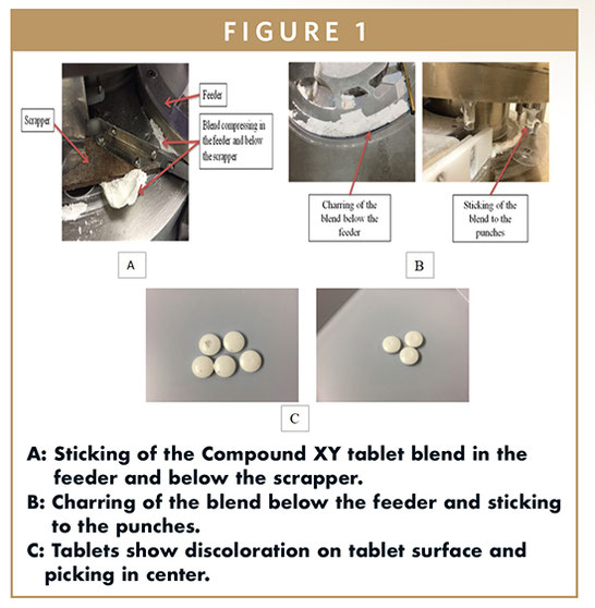 Tablet sticking & picking