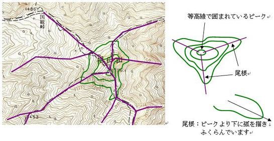 ３ 地図の見方 趣味の山旅