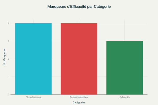 Marqueur d'efficacité des programmes de self-défense intégrant des composantes psychoéducatives