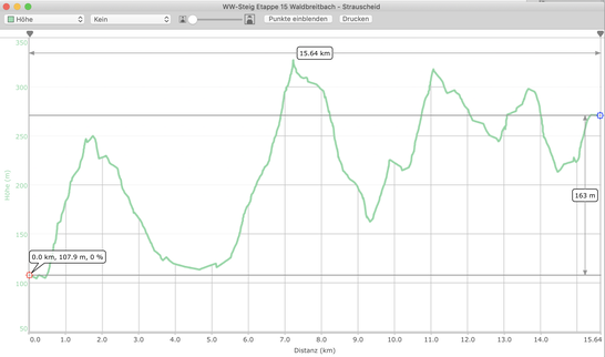 Höhenprofil Etappe 15 WW-Steig