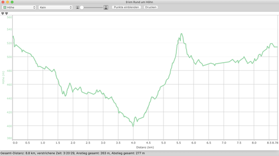 Höhenprofil "9 km Wanderung rund um Höhn"
