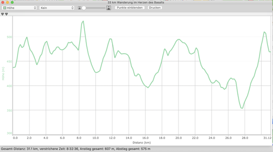 Höhenprofil "33 km im Herzen des Basalts"