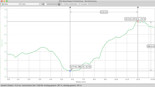 Höhenprofil Etappe 8  WW-Steig  Hachenburg - Bad Marienberg