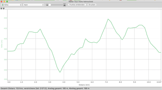 Höhenprofil 11 Km Wäller-Tour "Hohe Hahnscheid"