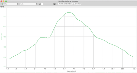 Höhenprofil "15 km Buchhellertal Rundweg"