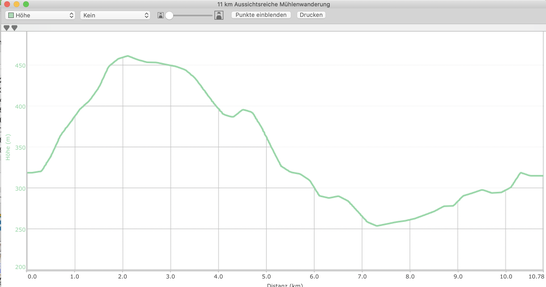 Höhenprofil 11 km Aussichtsreiche Mühlenwanderung