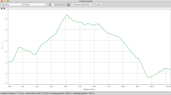 Höhenprofil "11 Km Trödelsteinpfad"