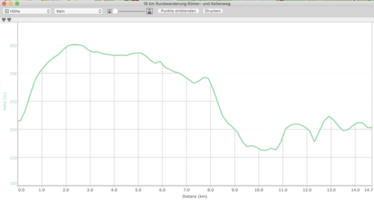 Höhenprofil 16 km Rundwanderung Römer- und Keltenweg