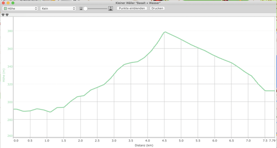 Höhenprofil 8 km Wanderung Kleiner Wäller Nr. 10: "Basalt und Wasser"