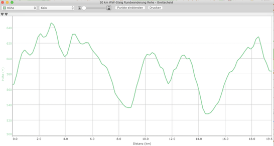 Höhenprofil 20 km -  Etappe 3 & 2 auf dem WW-Steig  Rehe - Breitscheid