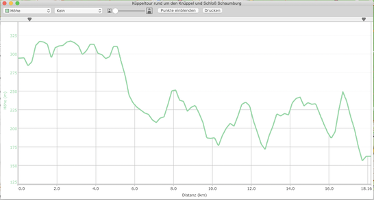Höhenprofil "19 km Küppeltour"