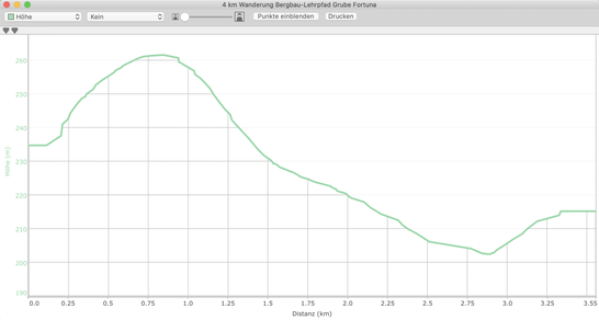 Höhenprofil 4 km Wanderung Bergbau-Lehrpfad Grube Fortuna