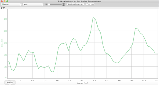 Höhenprofil 12,5 km Wanderung auf dem Schöwer Rundwanderweg