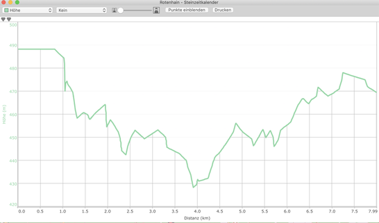 Höhenprofil "Astronomisch-Kalendarische Steinsetzung Wölferlingen"