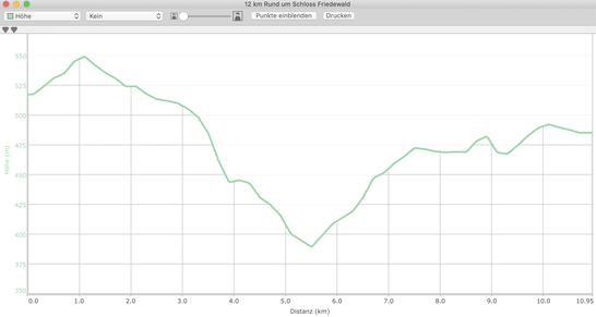 Höhenprofil "11 km Schloßrunde um Friedewald"
