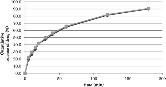Gelation Factors of Pectin for Development of a Dry Jelly