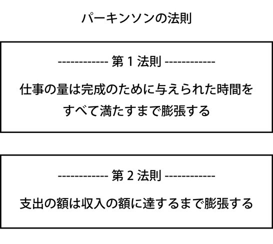 の 法則 と は パーキンソン