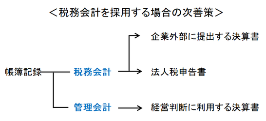 税務会計を採用する場合の次善策